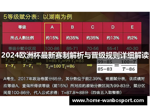 2024欧洲杯最新赛制解析与晋级规则详细解读