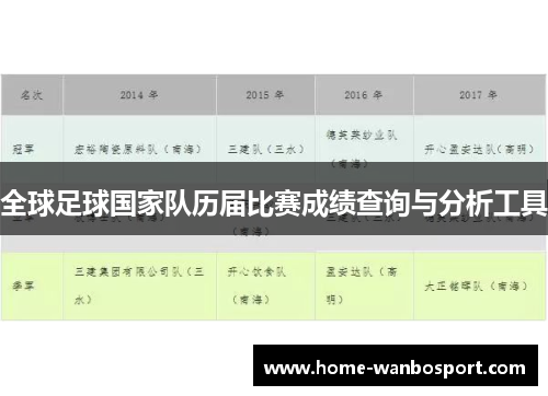 全球足球国家队历届比赛成绩查询与分析工具
