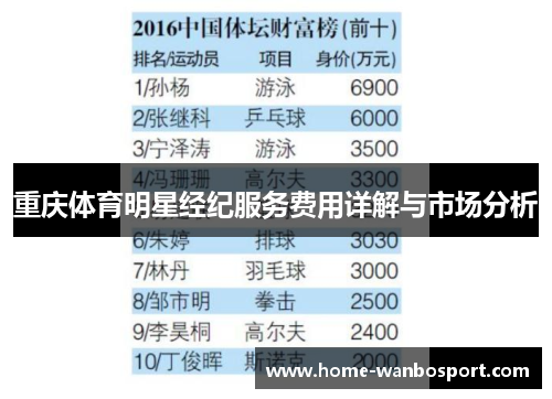 重庆体育明星经纪服务费用详解与市场分析